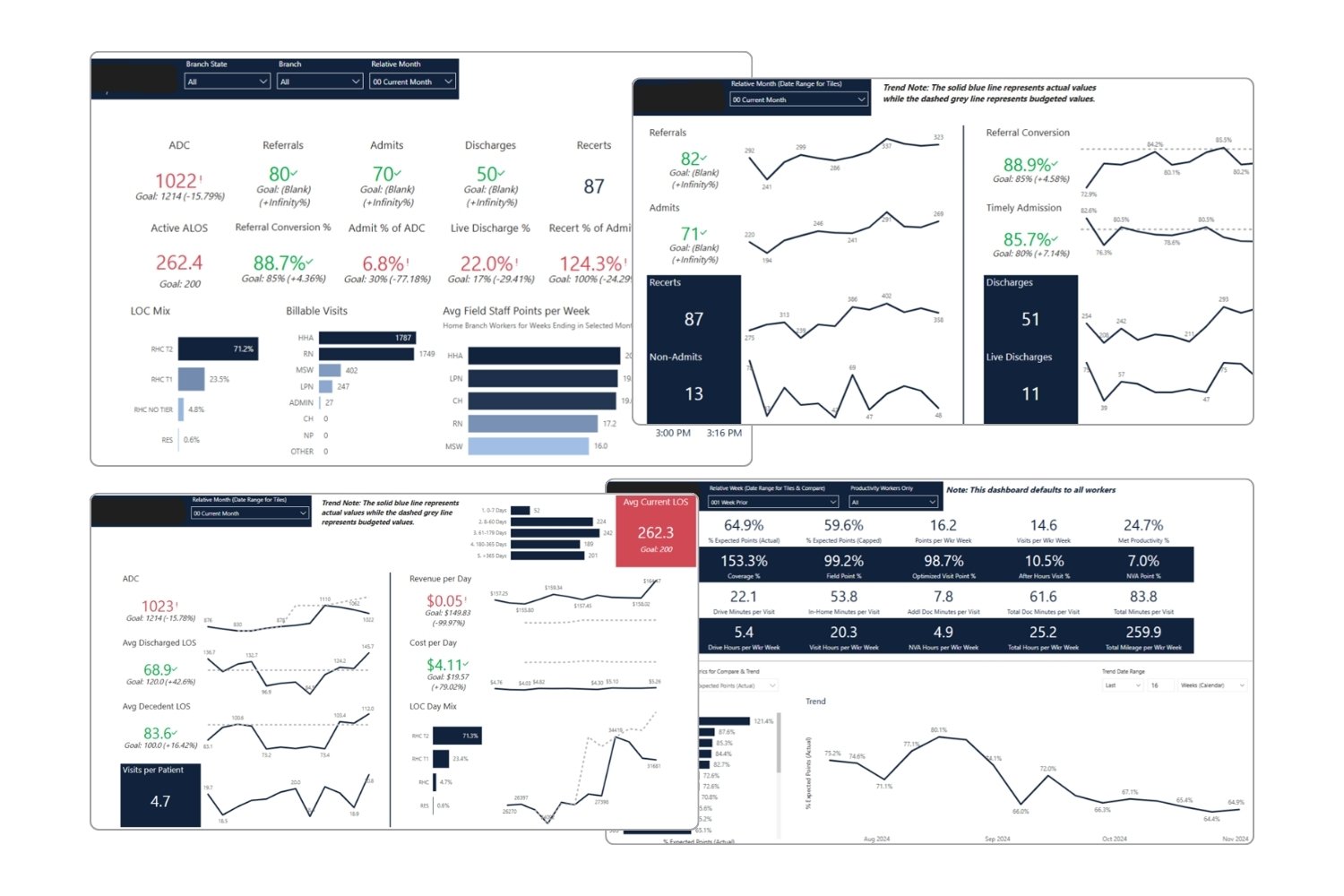 Custom Dashboarding 2