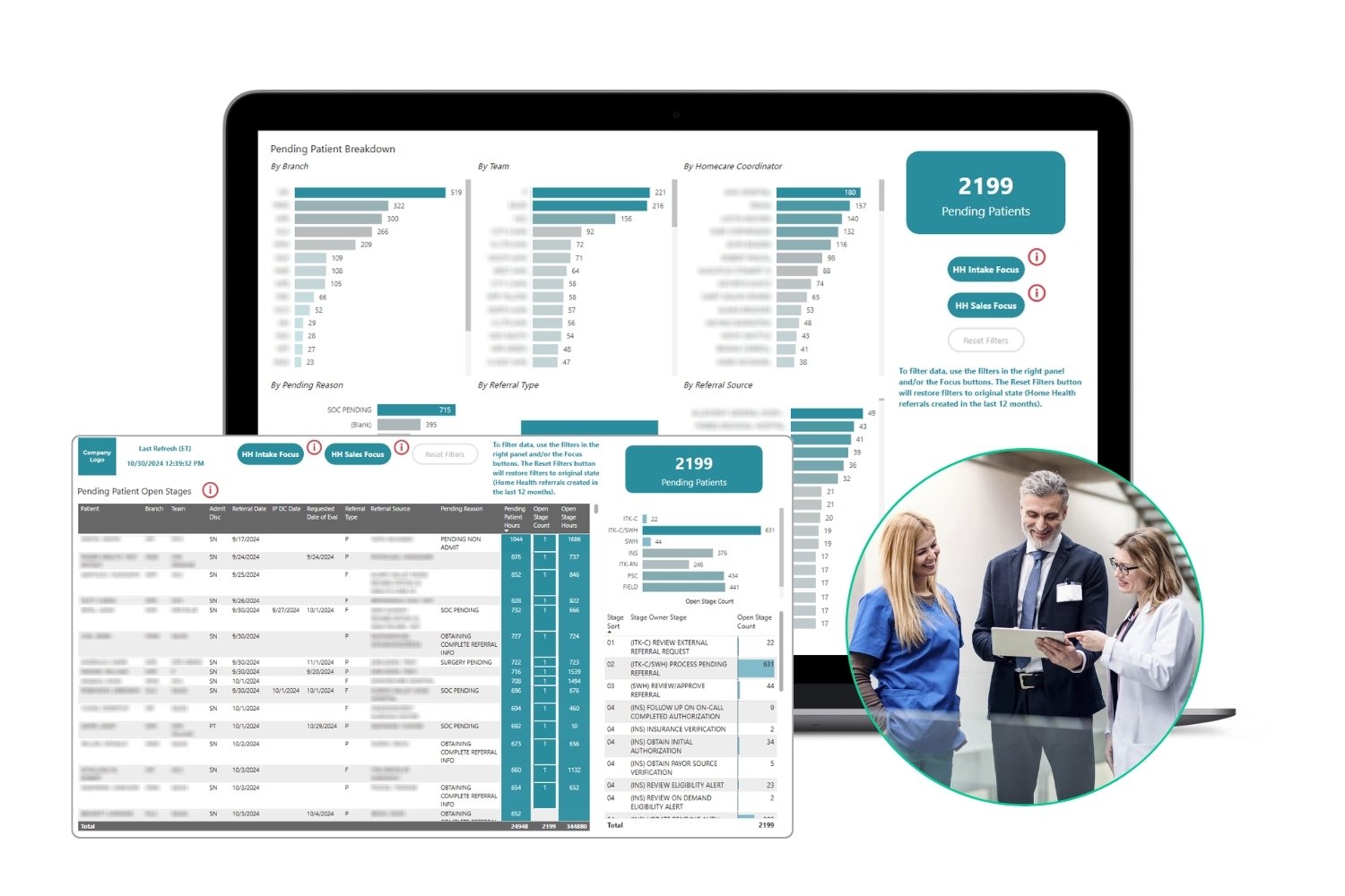 Custom Dashboarding