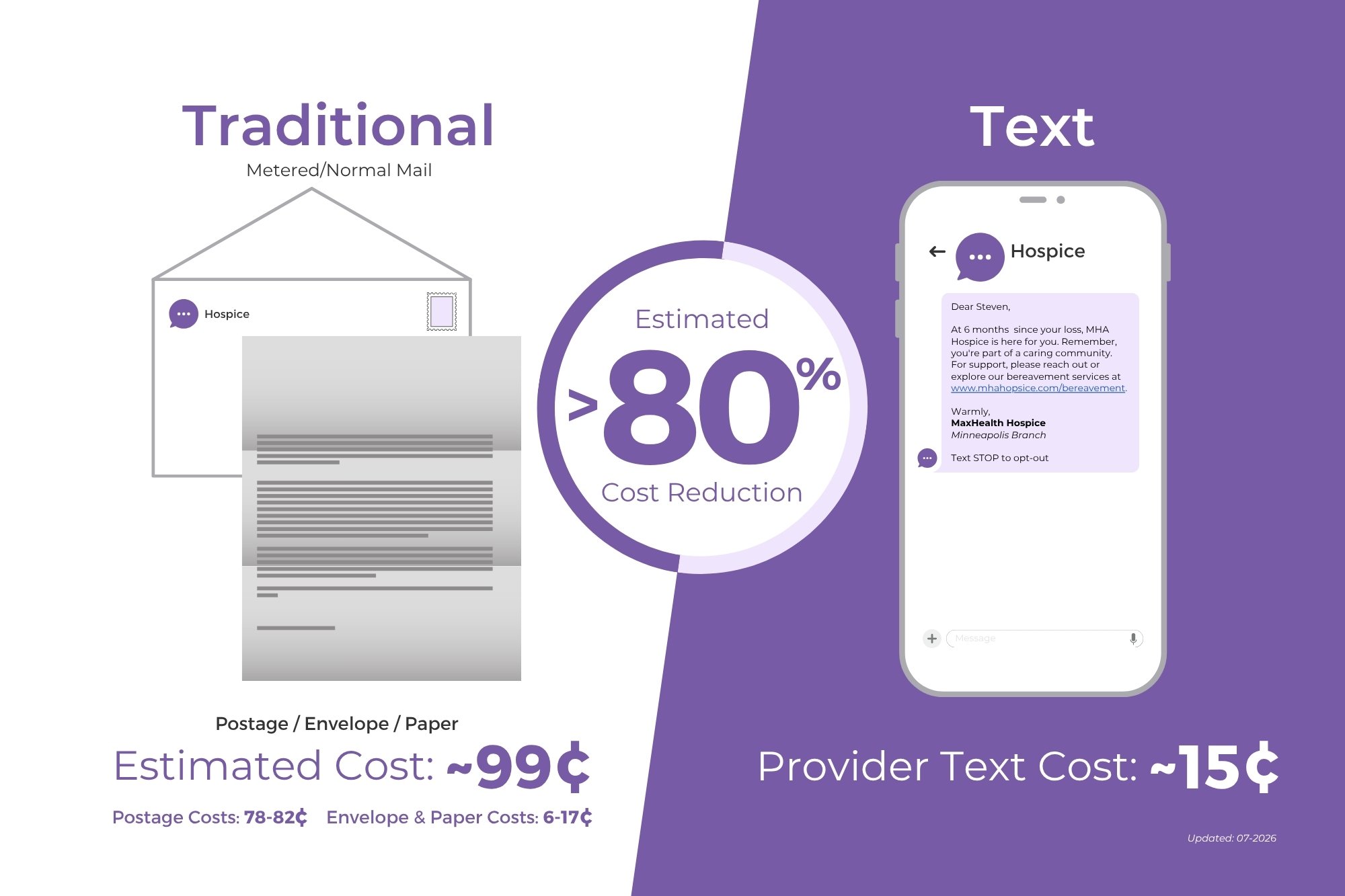 NB_CostSavingsUPDATED_Trad-vs-Text 0726