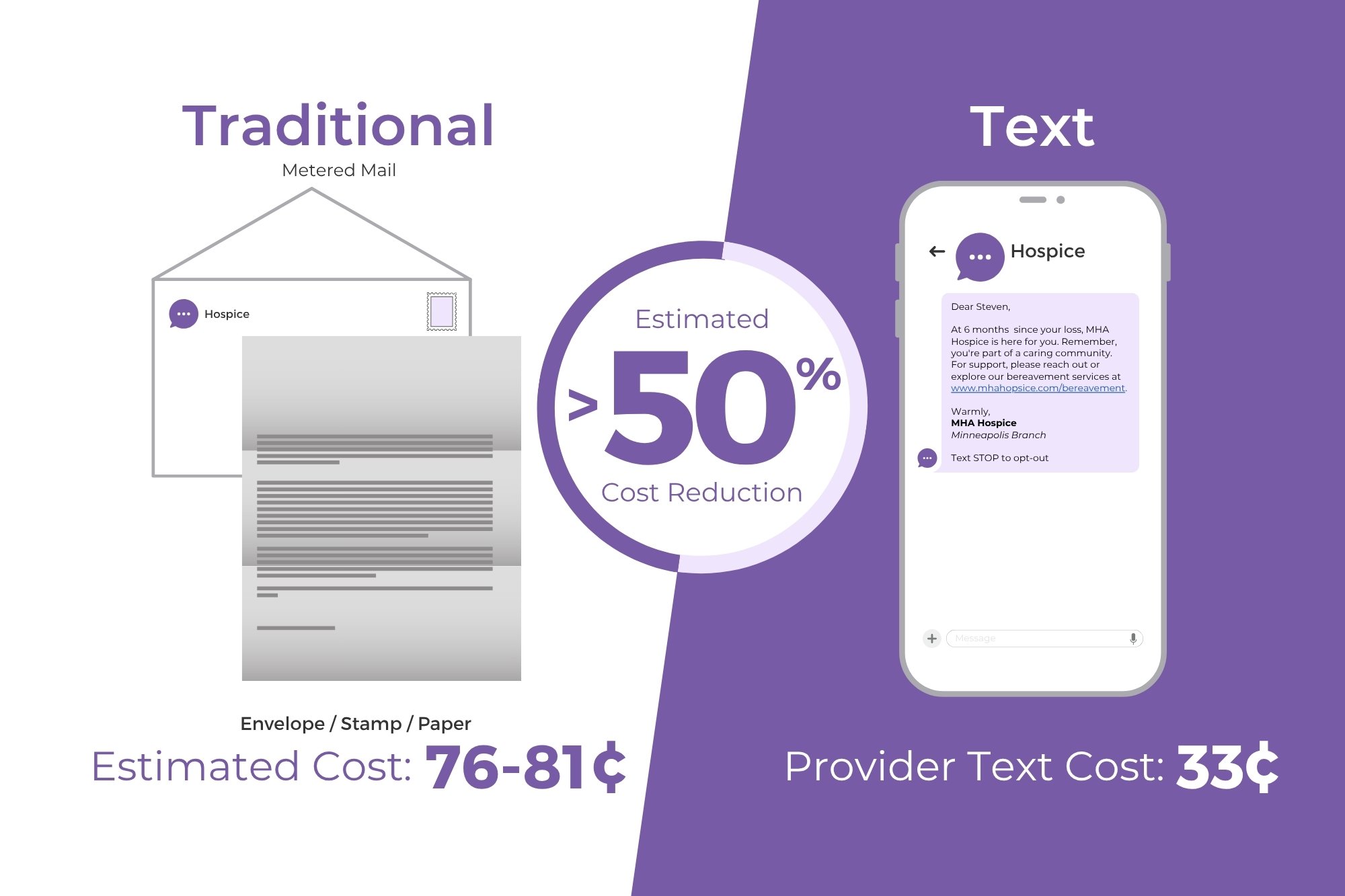 NB_CostSavings_Trad-vs-Text 2-1