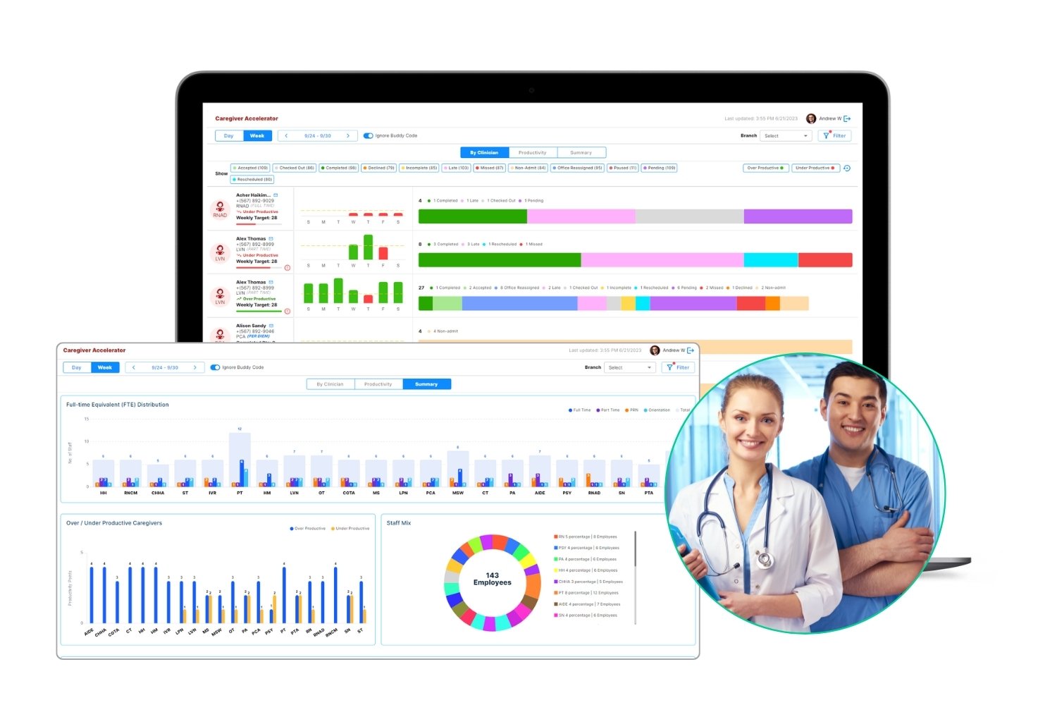 View of dashboard metrics in Caregiver Accelerator.