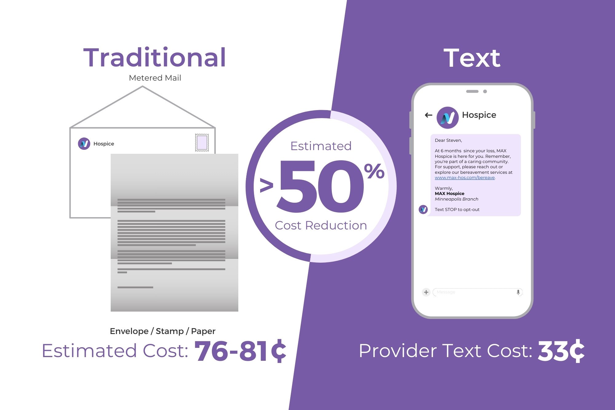 NB_CostSavings_Trad-vs-Text 2