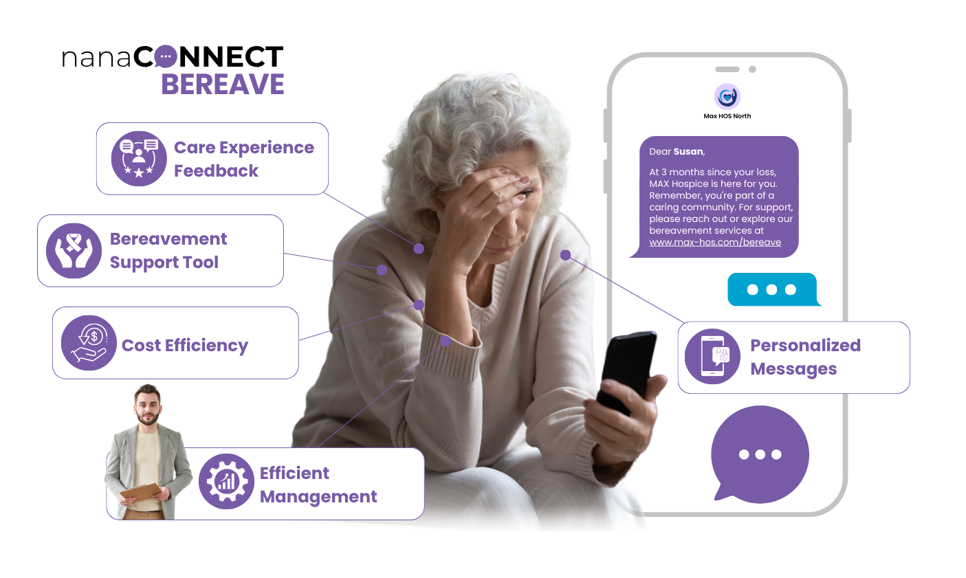 Patient_BEREAVE_Diagram_4