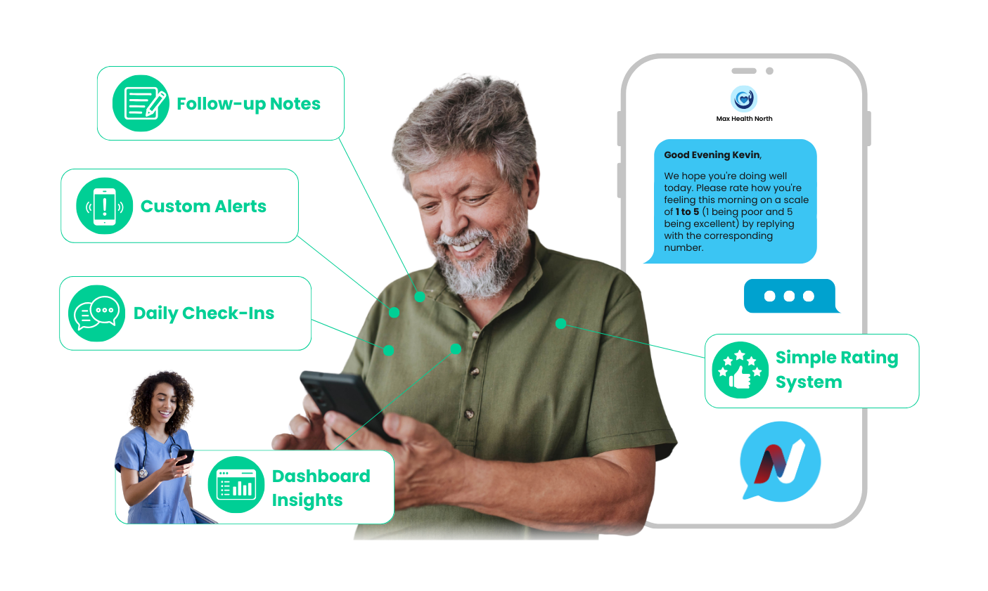 Diagram of nanaCONNECT features: follow-up notes, custom alerts, daily check-ins, dashboard insights, simple rating system.