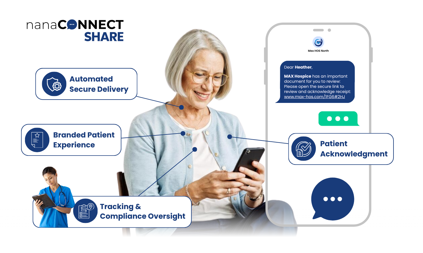 Patient_SHARE_Diagram