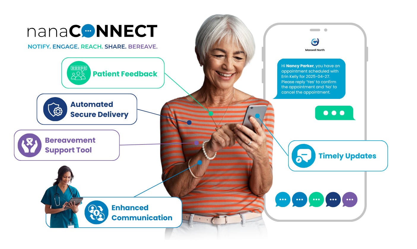 Patient_nanaCONNECT_Diagram_10-2026