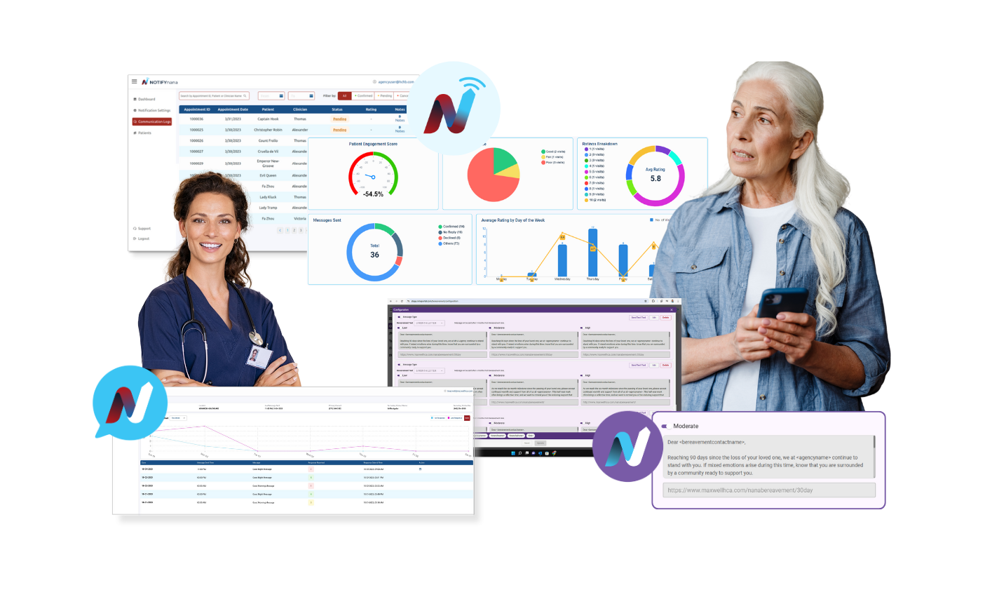 Maxwell TEC product overview of various dashboards and text message management.